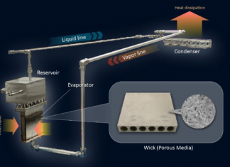 Novo Sistema Transporta 10 Kw de Calor Sem Usar Eletricidade