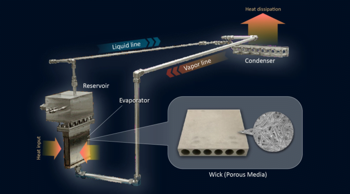 Novo Sistema Transporta 10 Kw de Calor Sem Usar Eletricidade