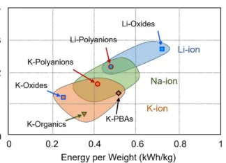 Alem Do Lítio: Sódio, Potássio, Magnésio E Cálcio