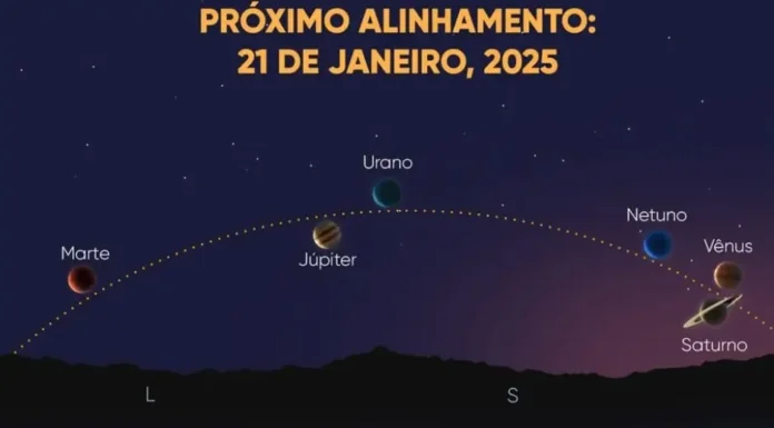 Raro Alinhamento Planetário Pode Ser Observado em Janeiro