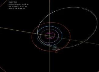 Risco de Asteroide em 2032 Aciona Defesa Planetária