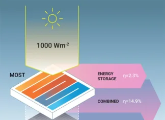 Geração Elétrica Solar e Armazenamento Térmico Combinados