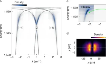 Inusitado! Experimento Transforma Luz em “Supersólido” | Nature & Space