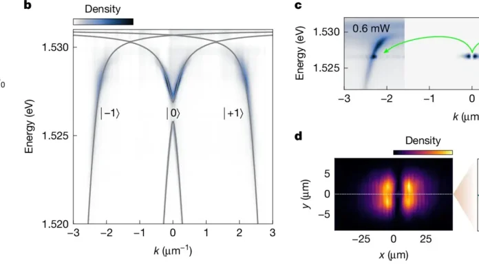 Inusitado! Experimento Transforma Luz em “Supersólido” | Nature & Space