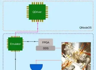 Primeiro Sistema Operacional Quântico e Novos Super Chips