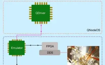Primeiro Sistema Operacional Quântico e Novos Super Chips | Nature & Space