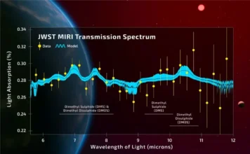Detectado Fortes Indícios de Vida Fora do Sistema Solar | Nature & Space