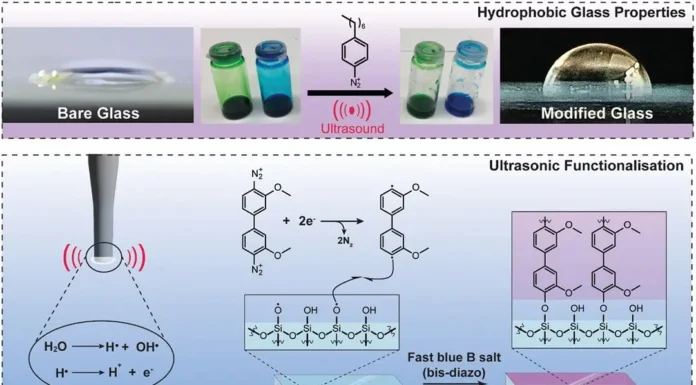 Criado Vidro Repelente a Água e Sujeira Usando Sal e Som | Nature & Space