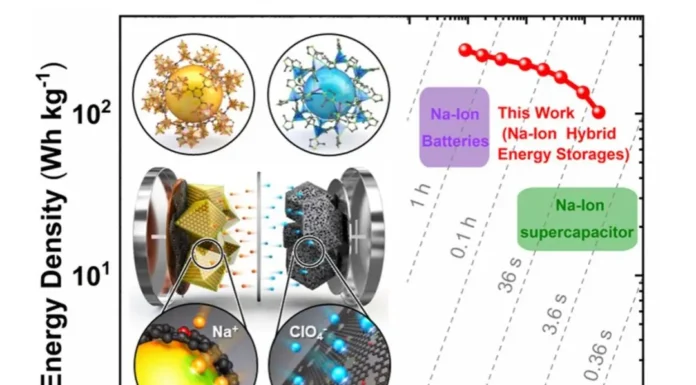 Baterias de Sódio e Ferro Revolucionam com Carga em 5 Min
