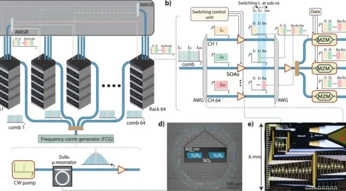 Brasil Atrai R$ 2 Tri em Data Center e IA com Energia Verde | Nature & Space