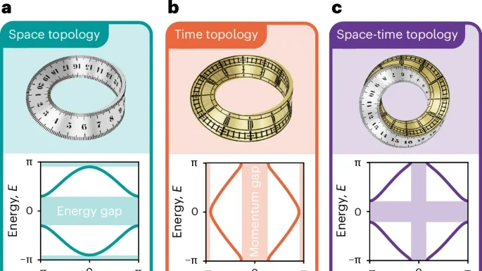 Luz Surge e Some do Nada no Tempo-Espaço Sem Sinal Propagar | Nature & Space