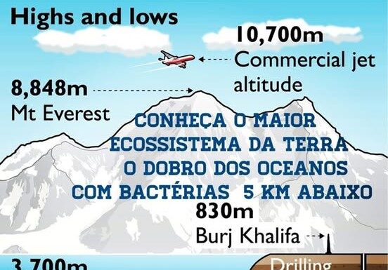 O Maior Ecossistema da Terra Vive Até 5 Km Abaixo do Chão | Nature & Space