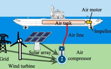 Motor a Ar Substitui Motor Diesel em Navio com Sucesso | Nature & Space