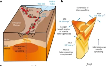 Pluma Quente Pulsa Feito Coração e Racha Crosta na África | Nature & Space