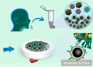 Sensor de Material Reciclável Detecta Covid-19 em Minutos