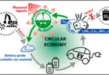 Descoberto Meio Para Ampliar 5 Vezes a Vida da Bateria