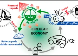 Descoberto Meio Para Ampliar 5 Vezes a Vida da Bateria