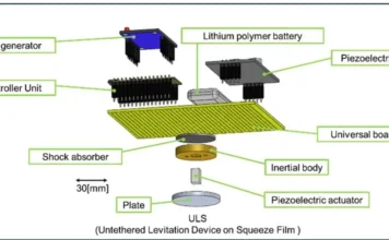 Transporte Por Levitação Leva Carga Pequena a Qualquer Lugar | Nature & Space
