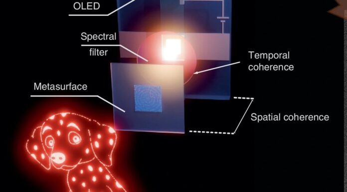 Novo Pixel Fará Tela de Celular Projetar Hologramas 3D | Nature & Space