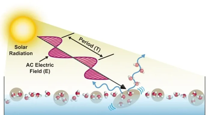 Explicado Por Que a Água Evapora Mais Fácil Com a Luz do Sol do que Com Calor