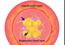 Evidências Sugerem que o Núcleo da Terra Pode Ser SuperIônico: Nem Sólido, Nem Liquido