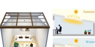 Novo Vidro de Bambu Regula Temperatura e Luz do Ambiente no Inverno e no Verão