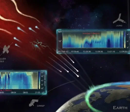 Além do Sol: Físicos Desvendaram o “Capacitor Universal” que Impulsiona as Auroras Boreais | Nature & Space