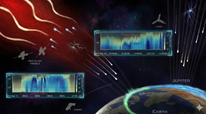 Além do Sol: Físicos Desvendaram o “Capacitor Universal” que Impulsiona as Auroras Boreais | Nature & Space