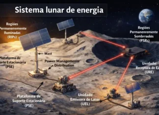 Energia Sem Fio a Laser na Lua Viabiliza Explorar Crateras e o Lado Escuro | Nature & Space