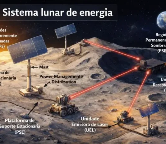 Energia Sem Fio a Laser na Lua Viabiliza Explorar Crateras e o Lado Escuro | Nature & Space