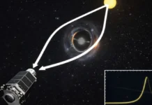 Enigma Cósmico: Objeto Descoberto Pode Ser Um Micro Buraco Negro da Origem do Universo | Nature & Space