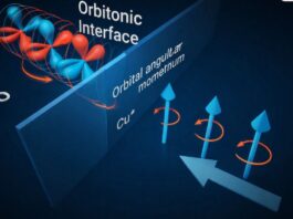 Além da Ficção: Criado Primeiro Componente Orbitrônico, Que Sucederá a Eletrônica e a Spintrônica | Nature & Space
